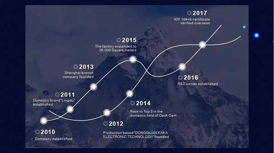 AZDOME Dash Cam M27 Car DVR 2K Resolution FHD 1440P WiFi 3inch IPS Screen Car Recorders Night Vision Parking Monitor G-Sensor