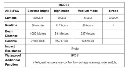 Trustfire T70 Hunting Flashlight 18650 2300lm LED Torch Ultra Powerful Rechargeable Light Tactical Camping Lamp