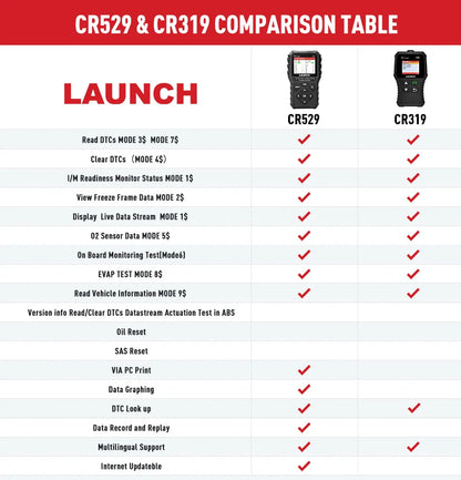 LAUNCH Creader 529 OBD2 Scanner Automotive Diagnostic Tool OBDII Code Reader Fault Code Read OBD Scan DIY Code Reader CR529