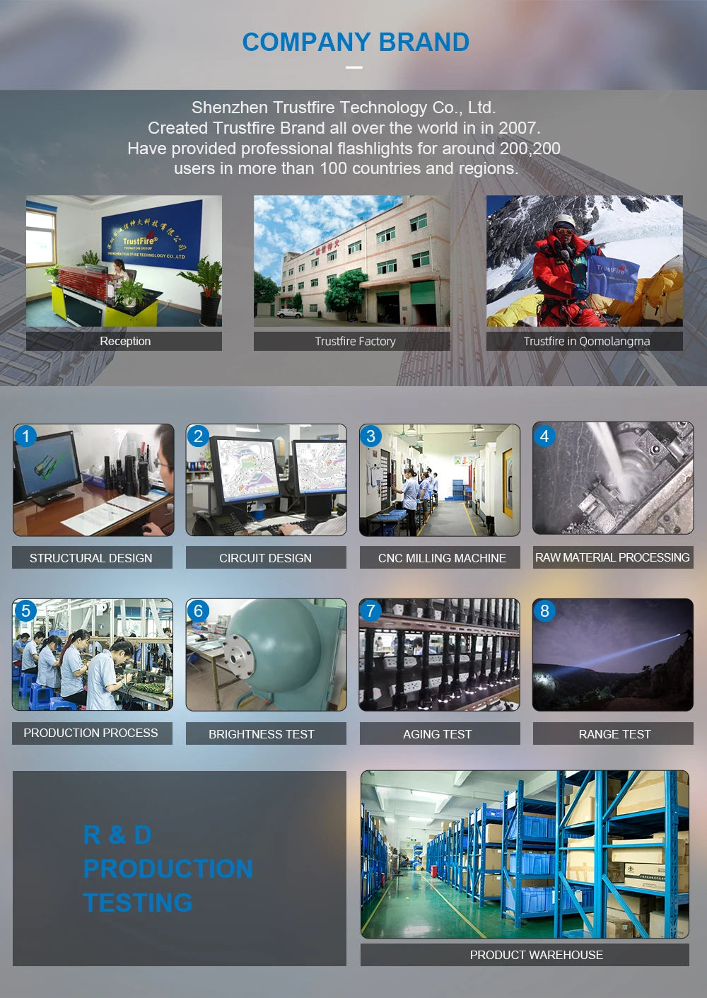 Trustfire T70 Hunting Flashlight 18650 2300lm LED Torch Ultra Powerful Rechargeable Light Tactical Camping Lamp