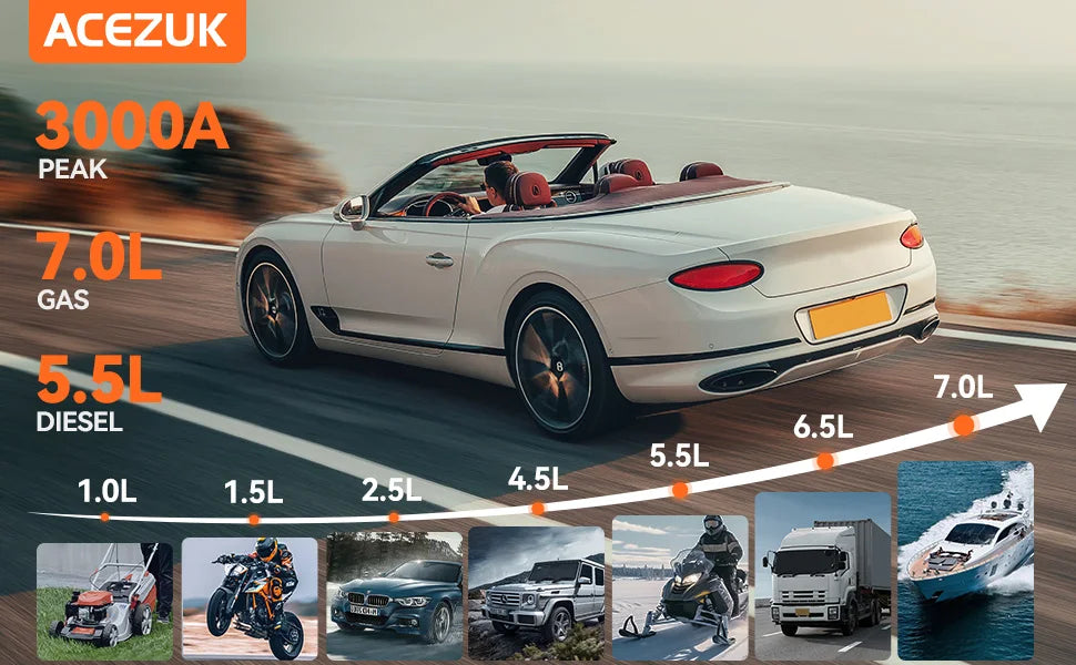 12800mAh Car Jump Starter Portable Power Bank Car Battery Booster 12V Car Starting Device for Petrol 7.0L Diesel 5.5L