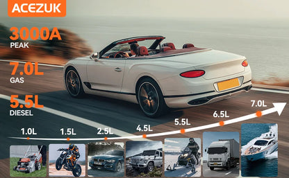 12800mAh Car Jump Starter Portable Power Bank Car Battery Booster 12V Car Starting Device for Petrol 7.0L Diesel 5.5L