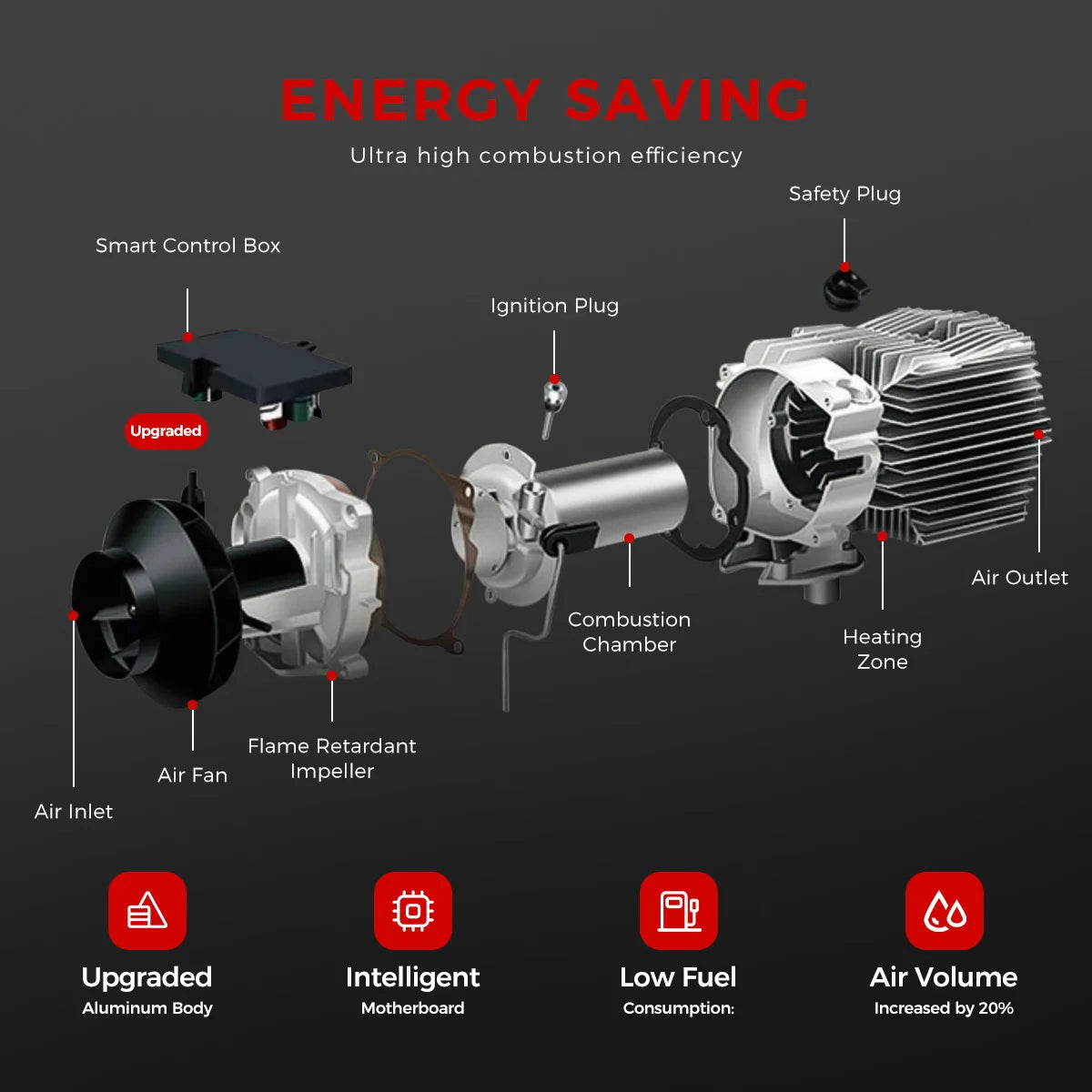 12V 24V 8KW Diesel Air Heater with Bluetooth Control night heater All-in-One with Remote Control &LCD Monitor for Car RV