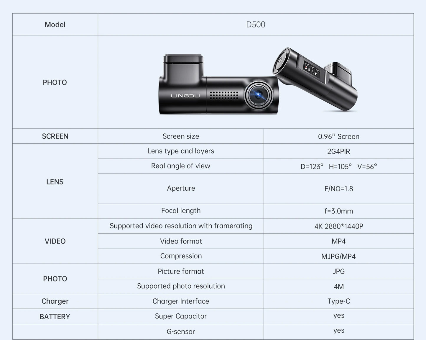 LINGDU D500 Dash Cam Ultra HD 4K Built-in 5GHz WI-FI GPS English Voice Control Dash Car Camera 24H Loop Recording D500 Car DVR