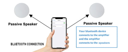 Herdio 4 Inch Flush Mount Two-way Stereo Ceiling Bluetooth Speaker For Indoor And Outdoor Placement In Bathroom Kitchen Bedroom