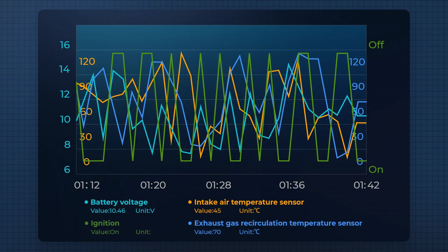 TOPDON TopScan Lite Scanner Smart Diagnostic Tool DTC Repair Guide Bluetooth OBD2 code reader