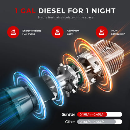 Sunster 8KW Diesel Air Heater All in One 12V Universal Car Parking Heater LCD  Remote Control  For Car Trailer Truck